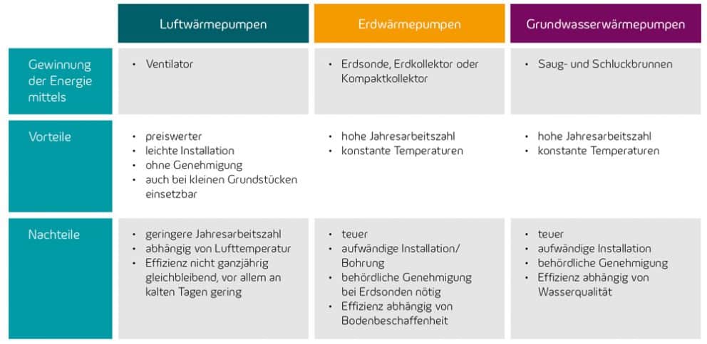 Erdwarme Vor Und Nachteile Tabelle