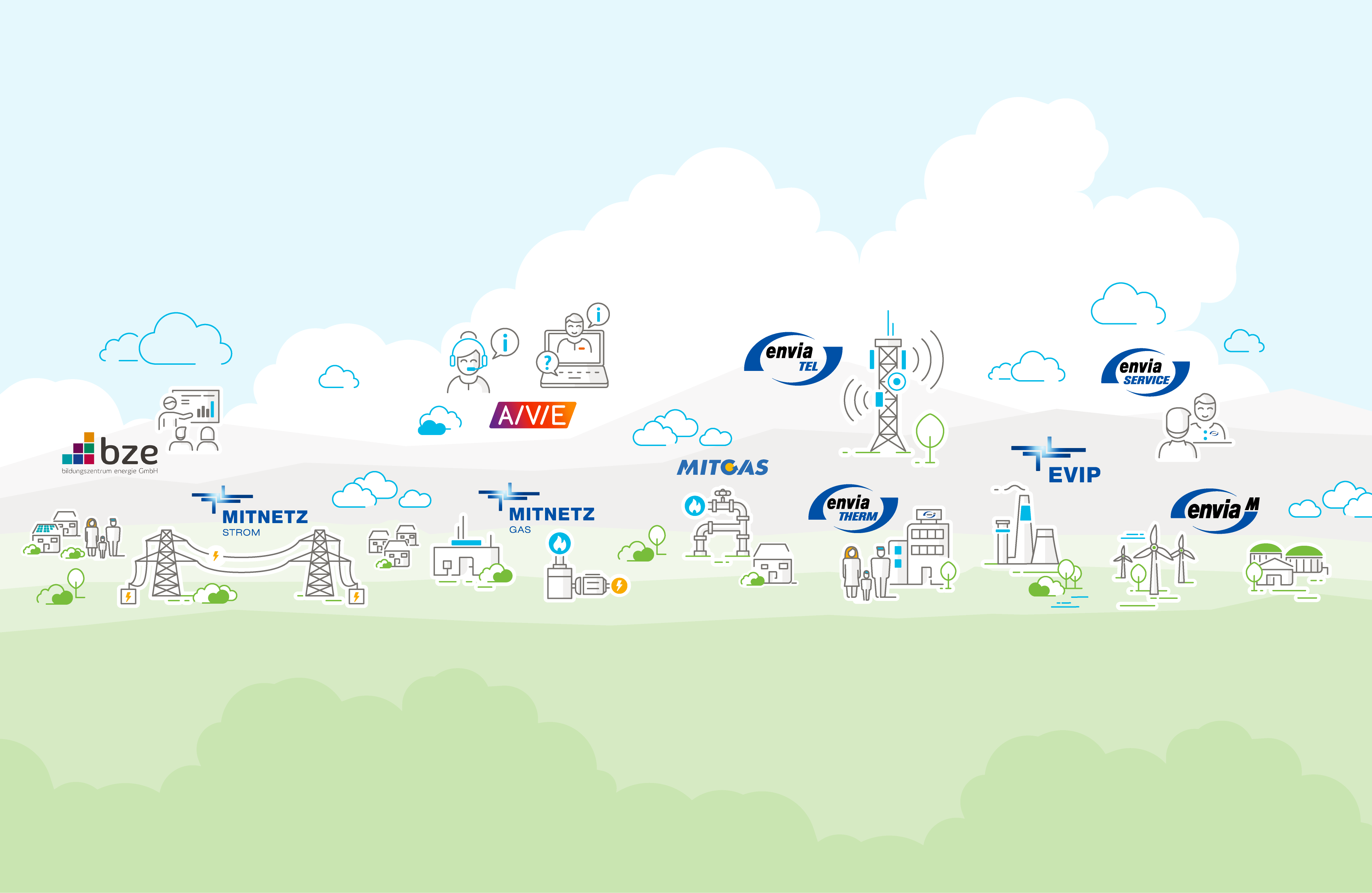 Gesellschaften der enviaM-Gruppe