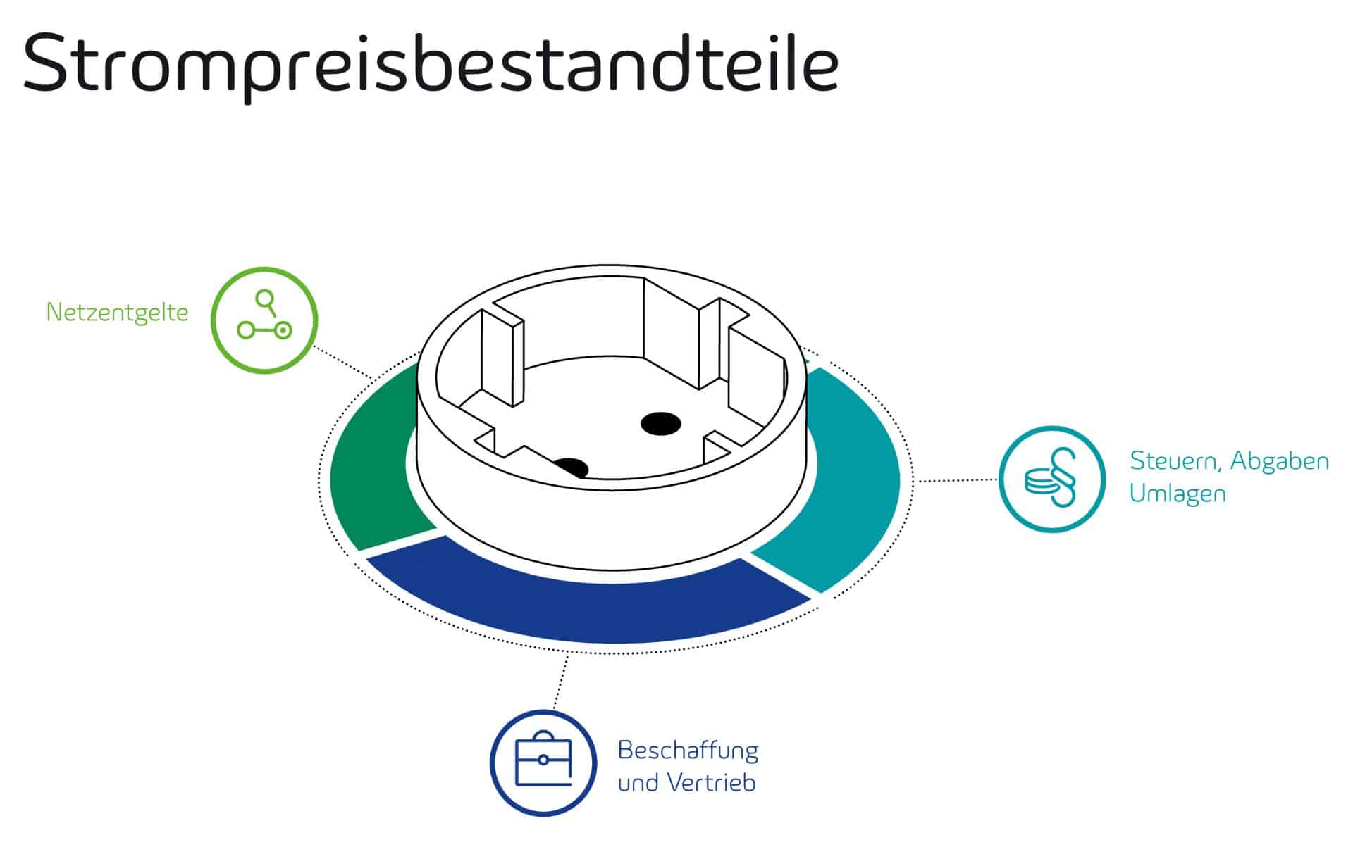 Lichtblick Strompreis Bestandskunden