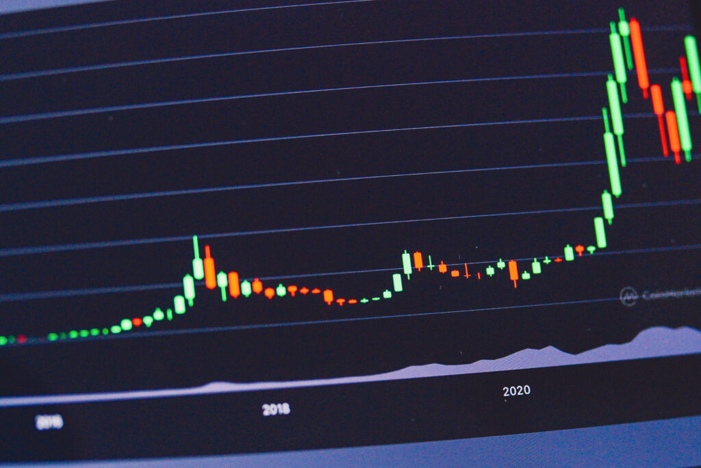 Börsenchart mit grünen und roten Candlesticks, die zwischen 2018 und 2020 einen starken Aufwärtstrend zeigen.