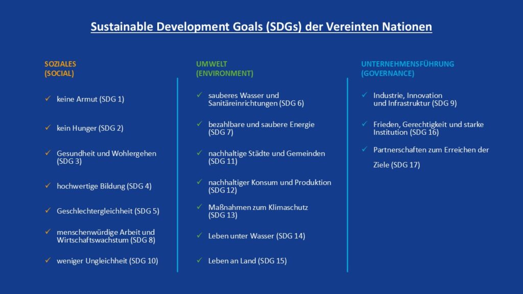 Grafik SDG-Ziele